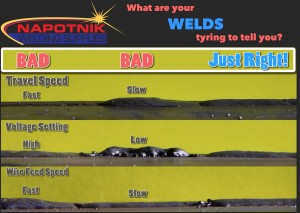 examples of welds with to high or low amperage, high or low wire feed speed, or fast or slow travel speed